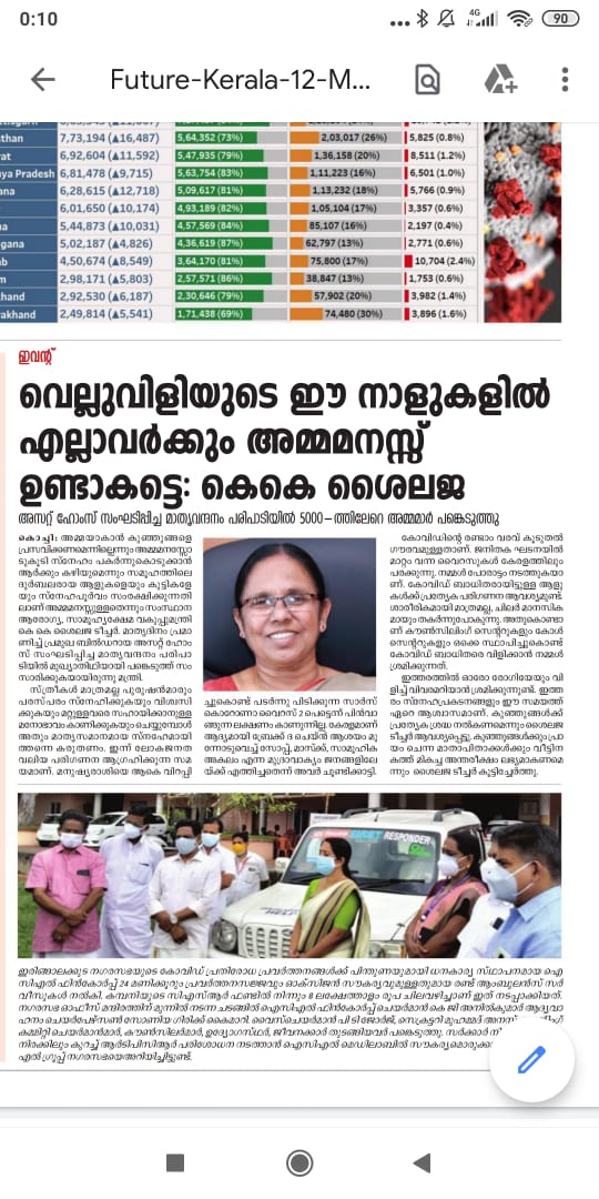 Future Kerala